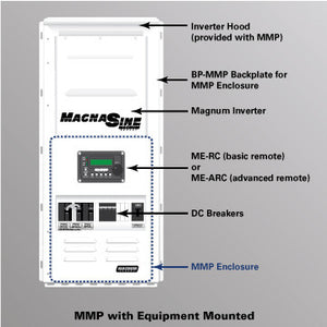 MMP-E Series (Mini Magnum Panel)
