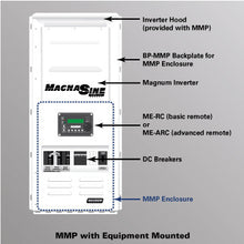 Load image into Gallery viewer, MMP-E Series (Mini Magnum Panel)